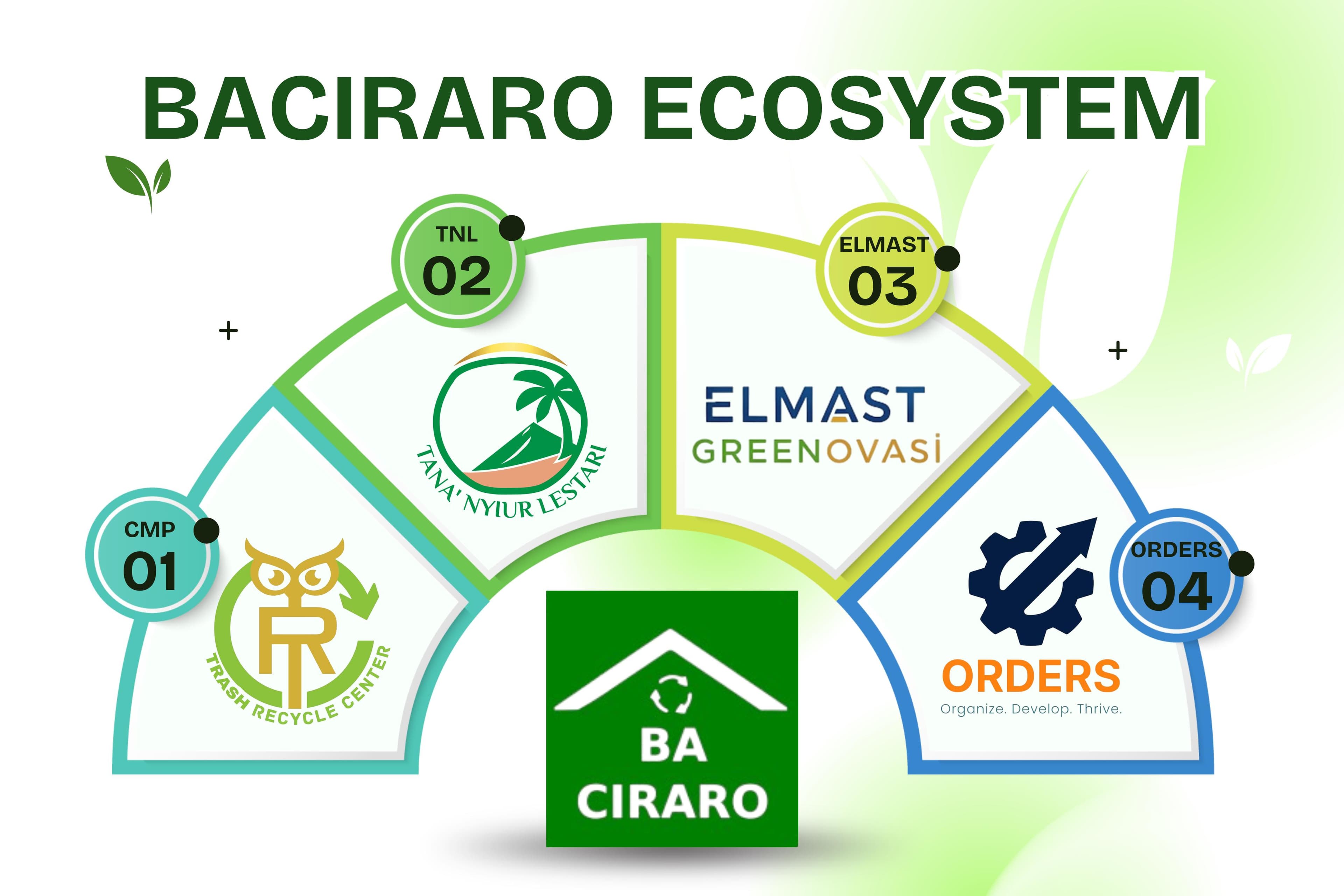Baciraro Ecosystem
