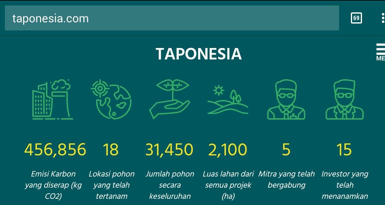 Dashboard Aplikasi Tanam Pohon Taponesia