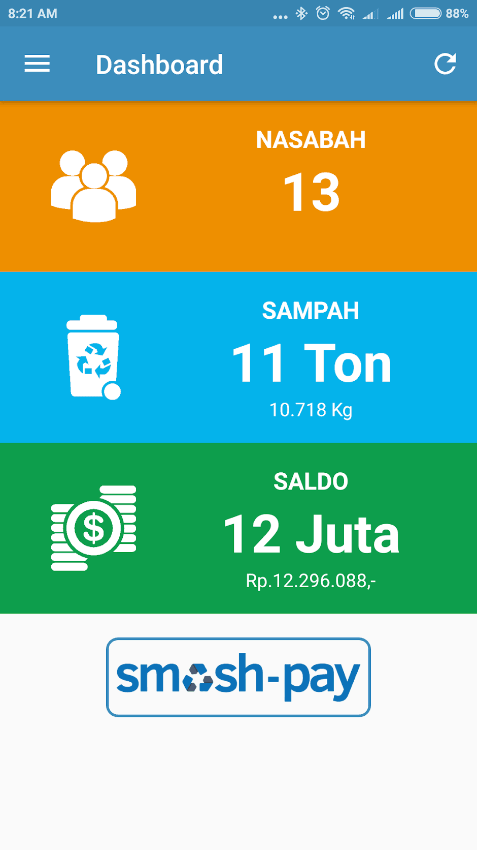 Perkembangan dashboard bank sampah